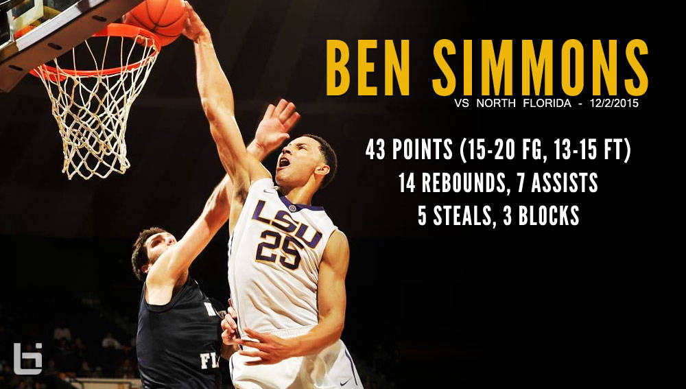 Ben Simmons 桌布 壁紙 — 籃球運動員 Ben Simmons 在一個高能量的比賽時刻中灌籃，並帶有統計數據覆蓋層。