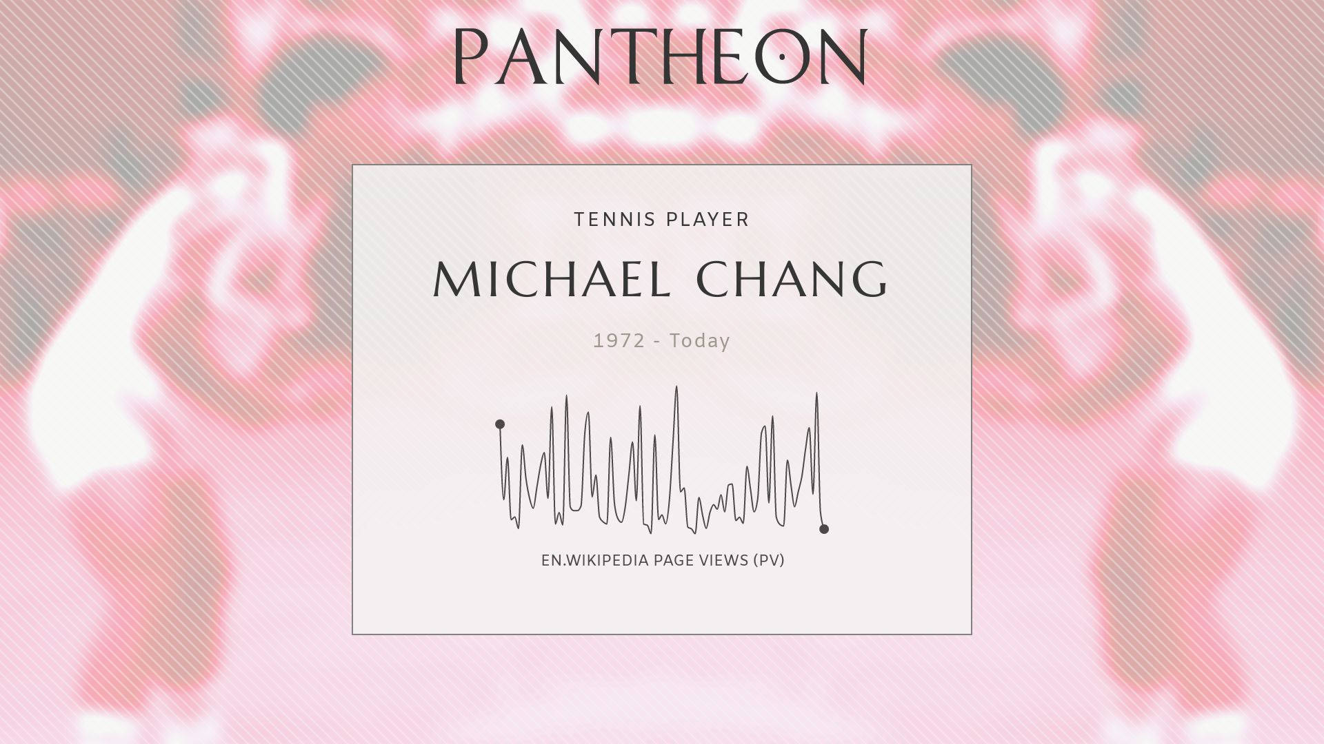 網球 桌布 壁紙 — 粉紅色調的圖形，顯示網球運動員 Michael Chang 的維基百科頁面瀏覽量，背景模糊了他的剪影。
