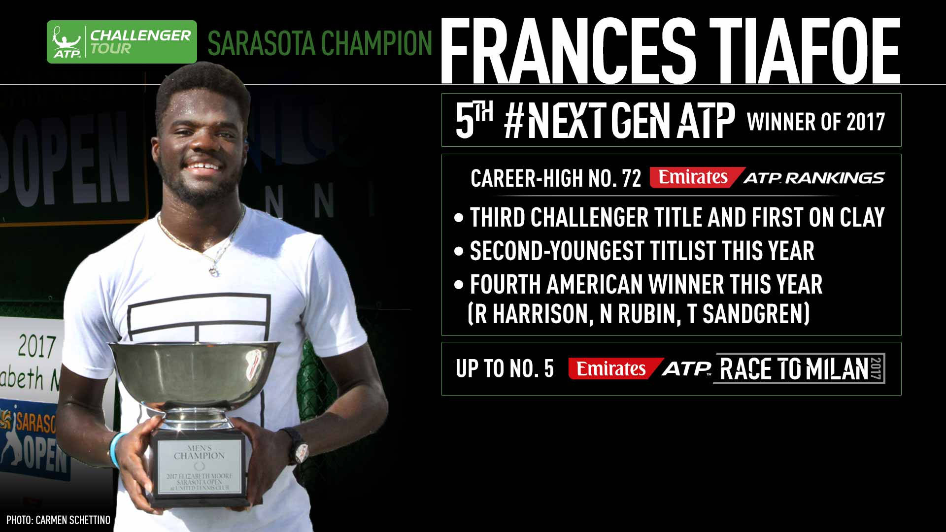 Tennis 桌布 壁紙 — 網球選手 Frances Tiafoe 微笑著，在深色背景前手持銀色獎盃，背景有賽事文字。