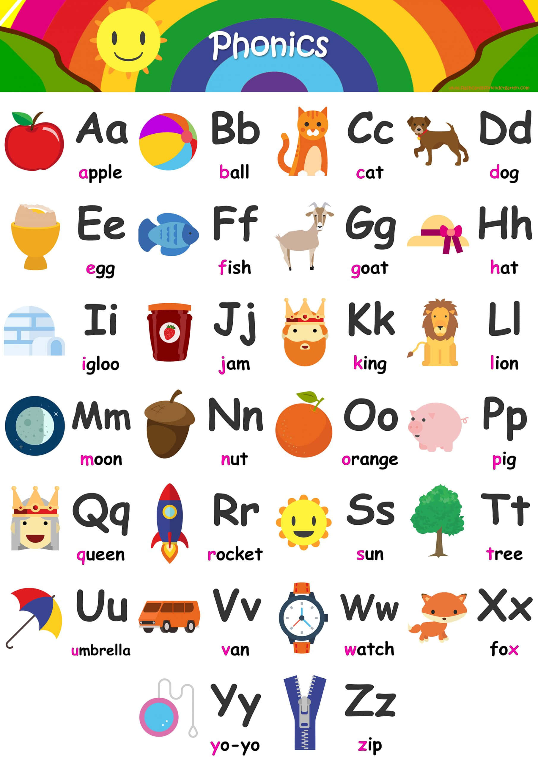 自然發音字母表附動物與字母圖片 壁紙