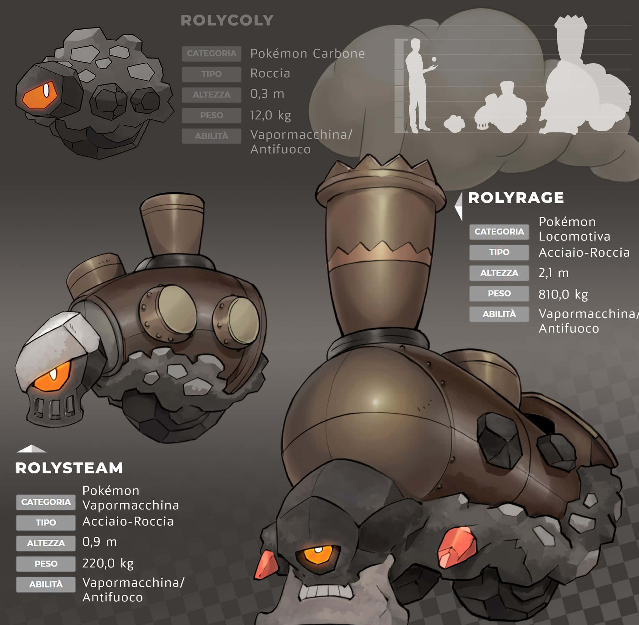 Rock 桌布 壁紙 — 詳細的 Pokémon 進化指南，展示 Rolycoly、Rolyrake 和 Rolysteam 的統計數據和設計規格，背景為深灰色。