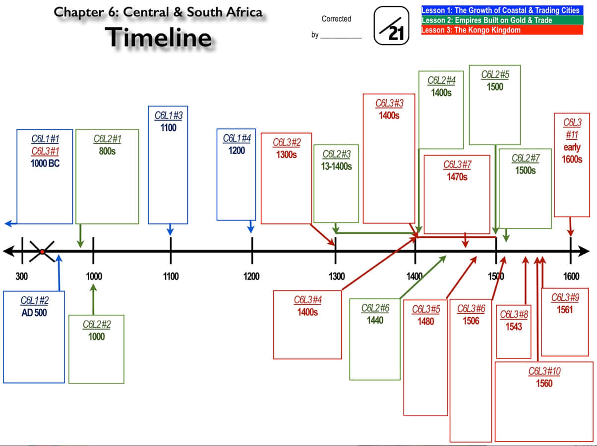 Timelines 桌布 壁紙 — 詳細的歷史時間線，以顏色編碼的方框和箭頭繪製了從西元前1000年到西元1600年中非和南非的關鍵事件。