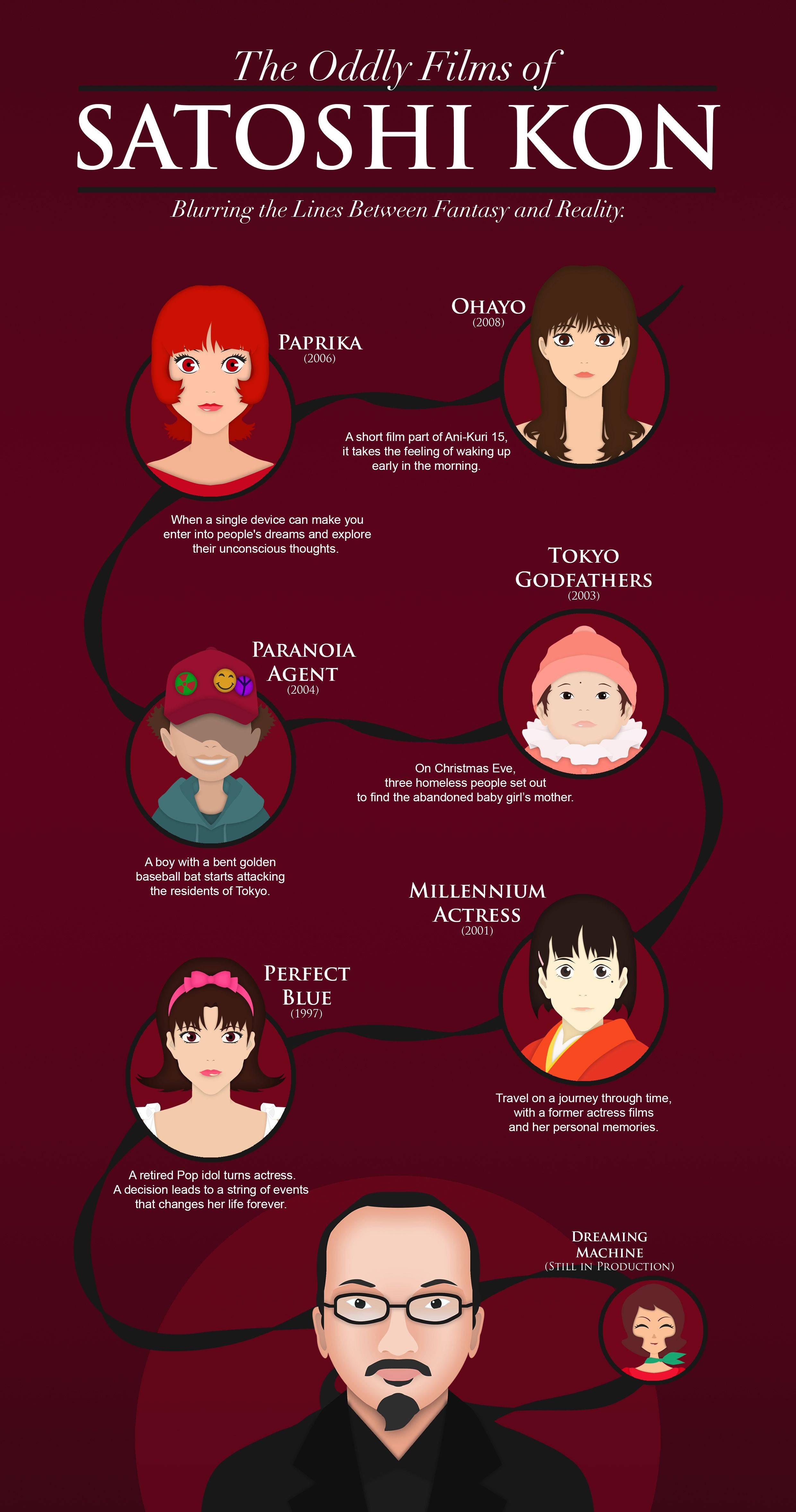 satoshi kon 桌布 壁紙 — 資訊圖表展示今敏的電影，包含角色肖像和情節摘要，背景為深紅色。