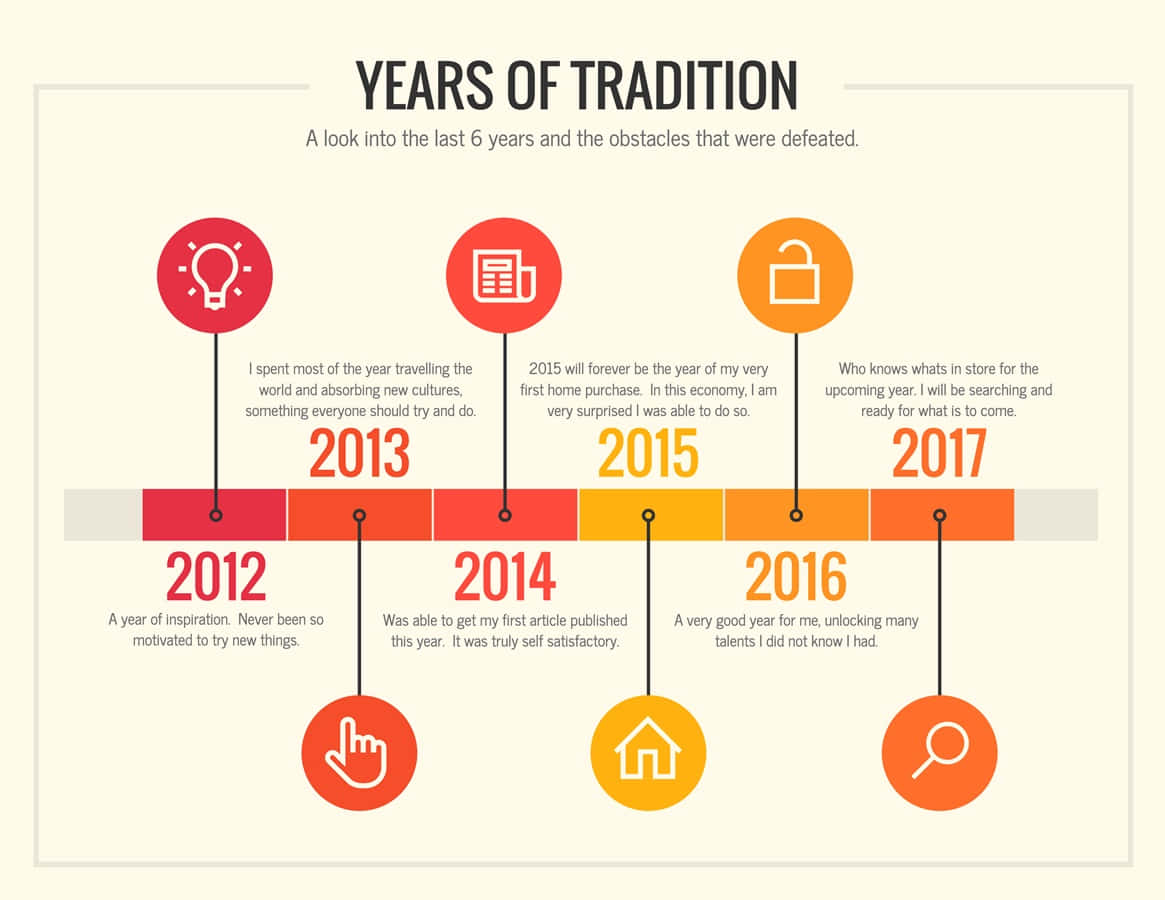 Timelines 桌布 壁紙 — 資訊圖表時間線，顯示從2012年到2017年的個人里程碑，每個年份都有圖標和文字描述。
