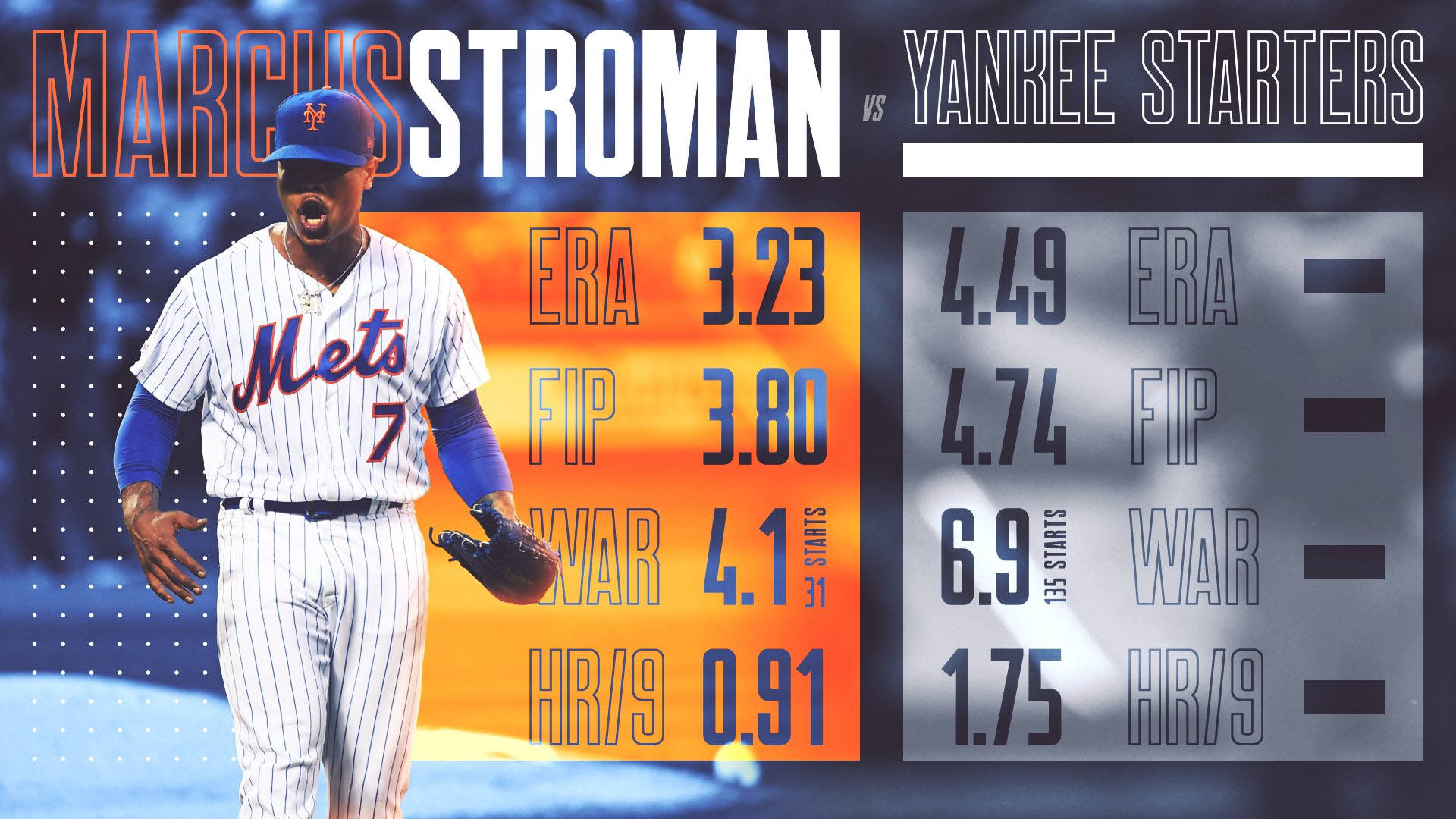 Marcus Stroman 桌布 壁紙 — 身穿大都會隊球衣的棒球選手Marcus Stroman站在統計圖形前，該圖形將他與洋基隊先發投手進行比較。