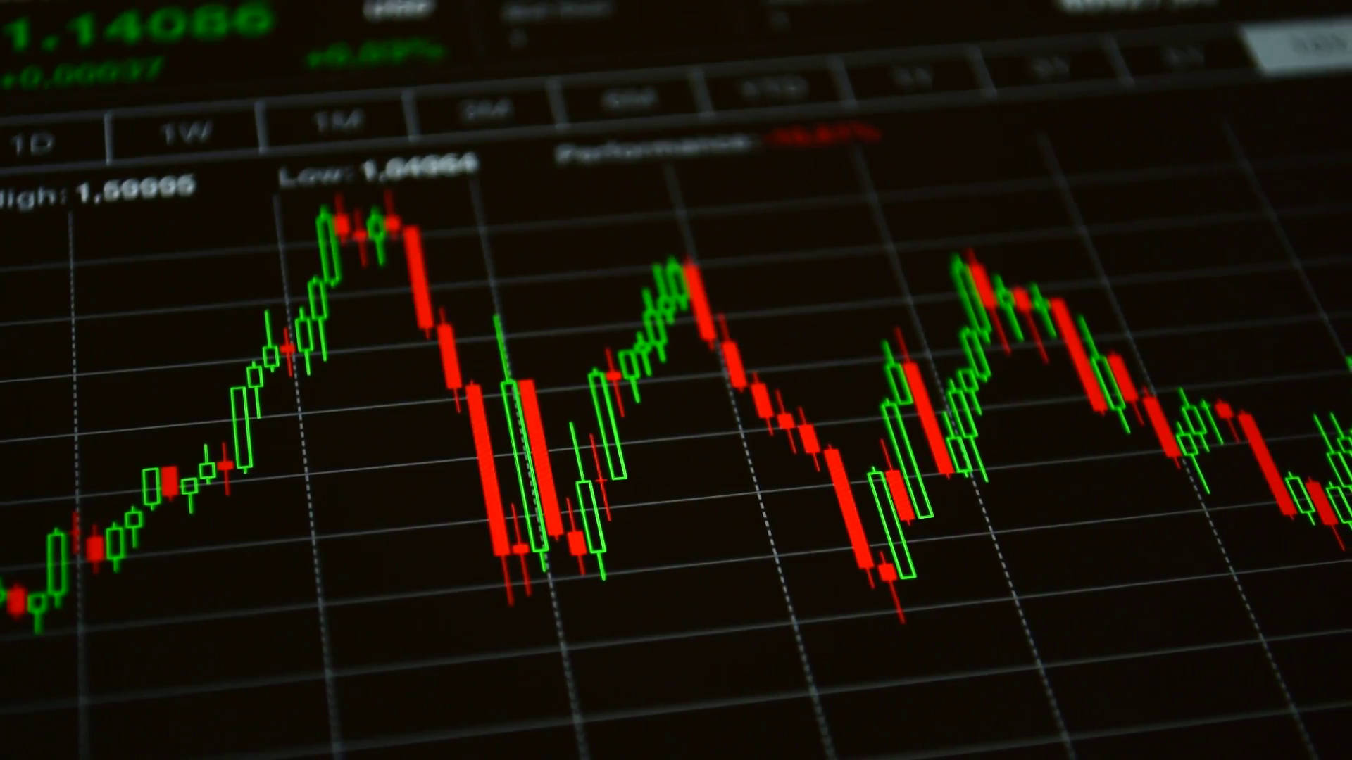 Market 桌布 壁紙 — 金融交易圖表特寫，深色螢幕上顯示綠色和紅色蠟燭圖，呈現市場波動。