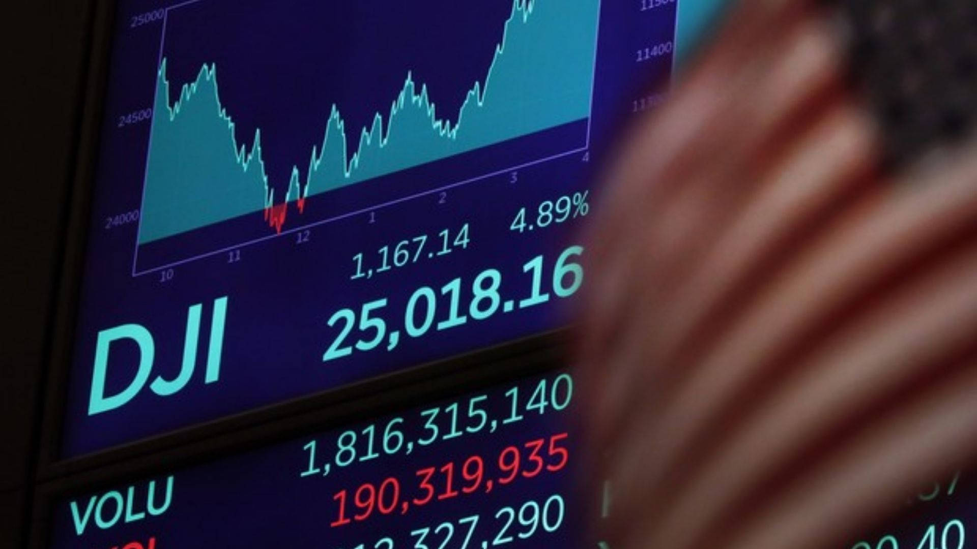 Dow 桌布 壁紙 — 金融螢幕特寫，顯示道瓊工業平均指數（DJI）股票圖表和成交量數字，前景有模糊的美國國旗。