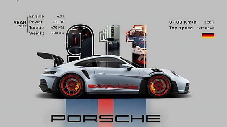 PORSCHE 911 壁紙 — 銀色保時捷911 GT3 RS 2023，配備紅色制動卡鉗和黑色飾件，側面展示性能規格及德國國旗。