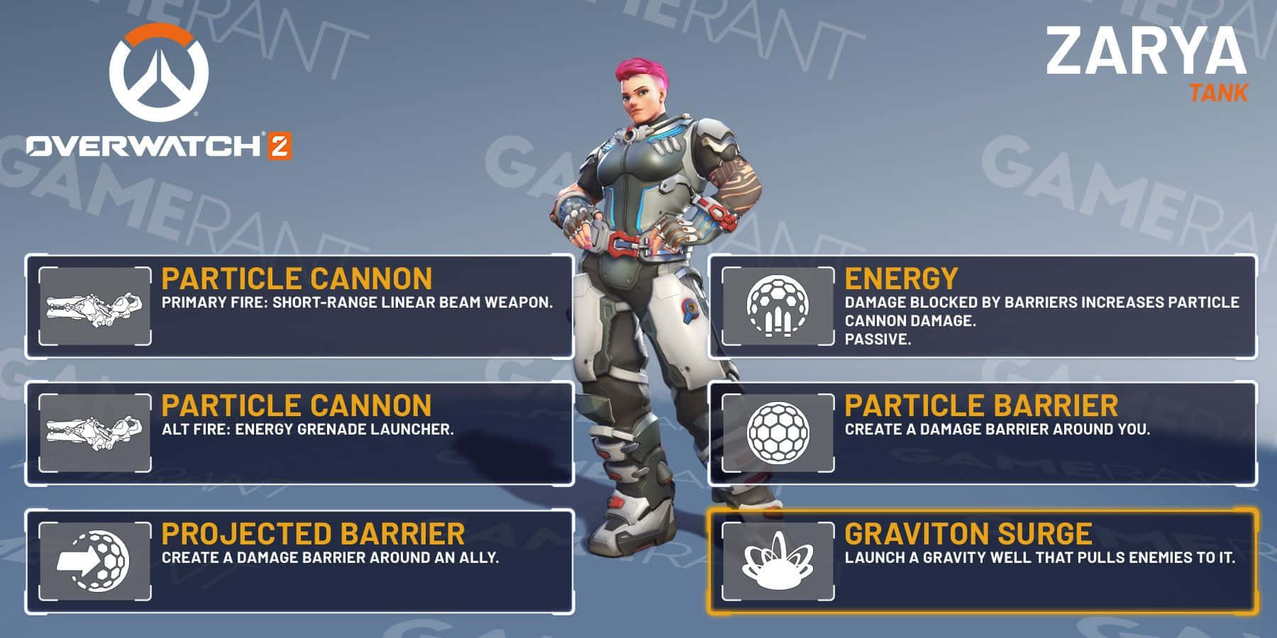 Overwatch Zarya 桌布 壁紙 — 《鬥陣特攻2》的札莉雅站在角色資料版面中，在品牌背景上展示她的能力和武器規格。