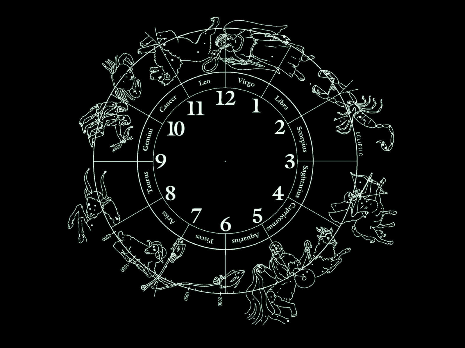 astrology 桌布 壁紙 — 黑色背景上帶有星座和數字的極簡白色線條繪製的黃道輪。
