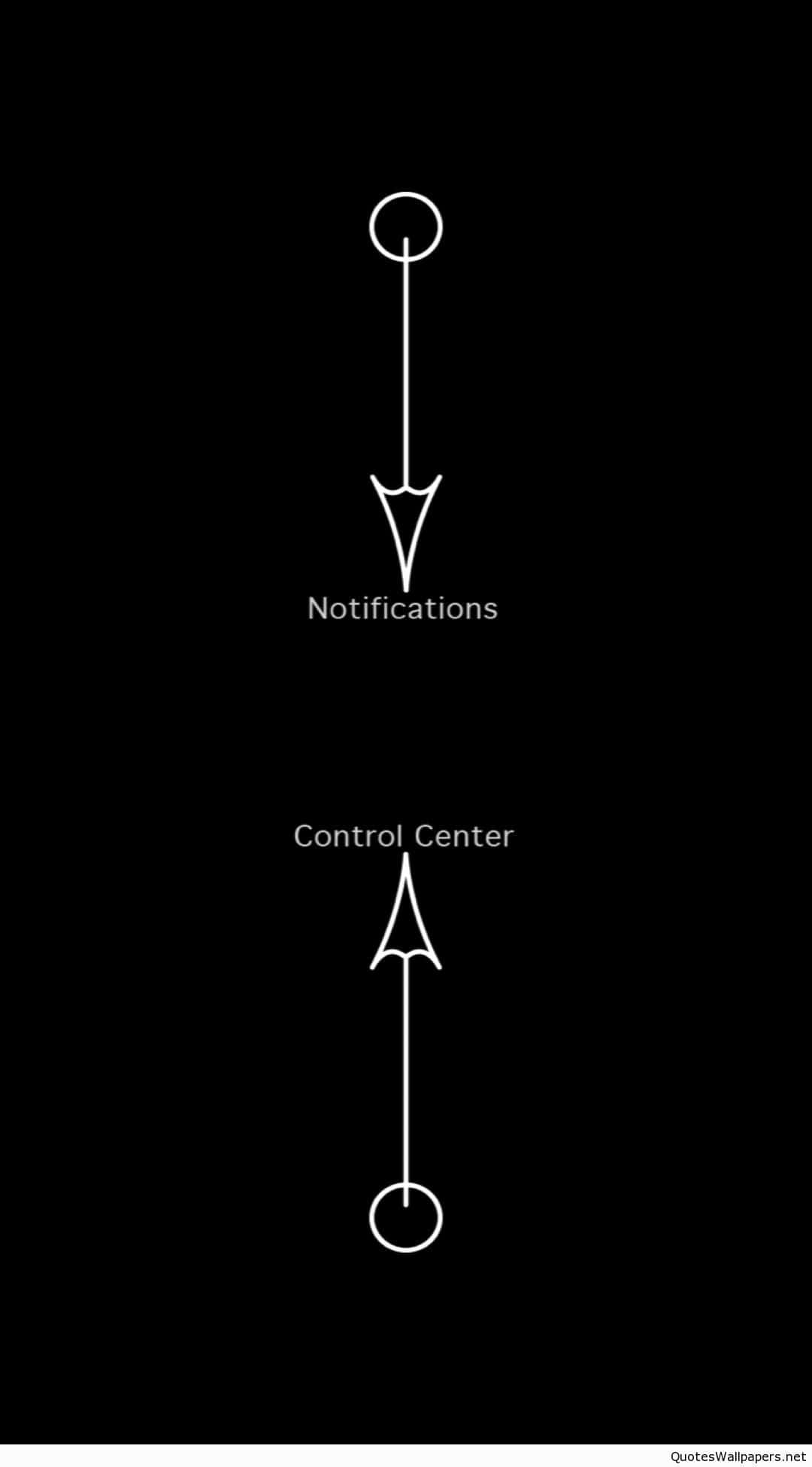 iPhone 桌布 壁紙 — 黑色背景上的極簡白色線條圖示，顯示通知和控制中心，附有文字標籤。