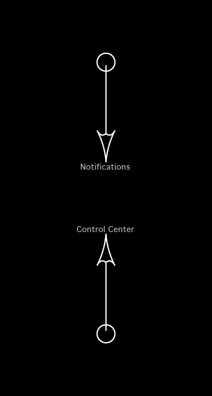 Funny Lock Screen 桌布 壁紙 — 黑色背景上的極簡白色線條圖示顯示通知和控制中心，並以箭頭連接它們。