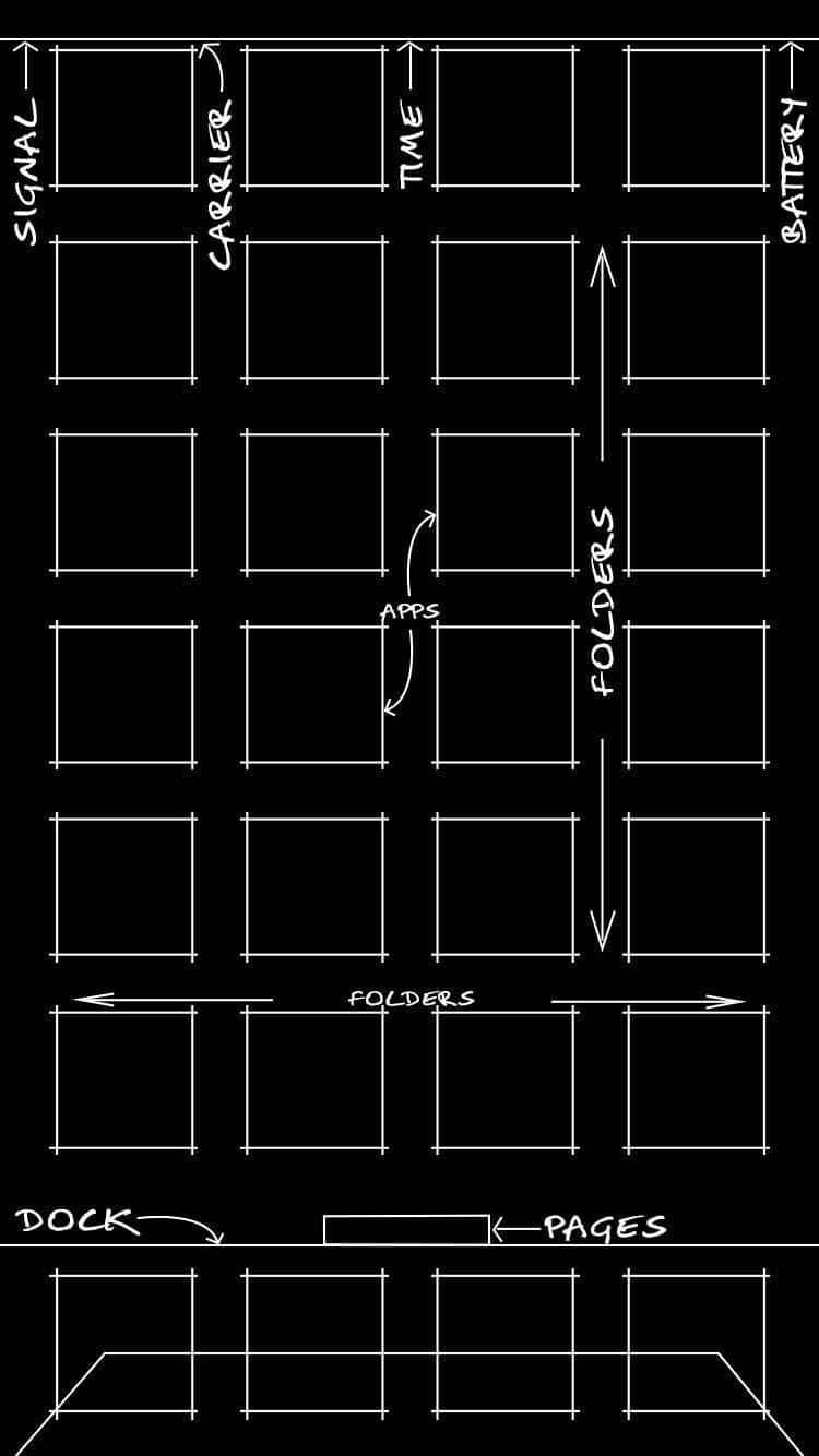 iPhone Home Screen 桌布 壁紙 — 黑色背景上的白色線條圖，說明智慧型手機介面佈局，帶有訊號、電信商、時間、電池、應用程式、資料夾、底座和頁面的標籤部分。