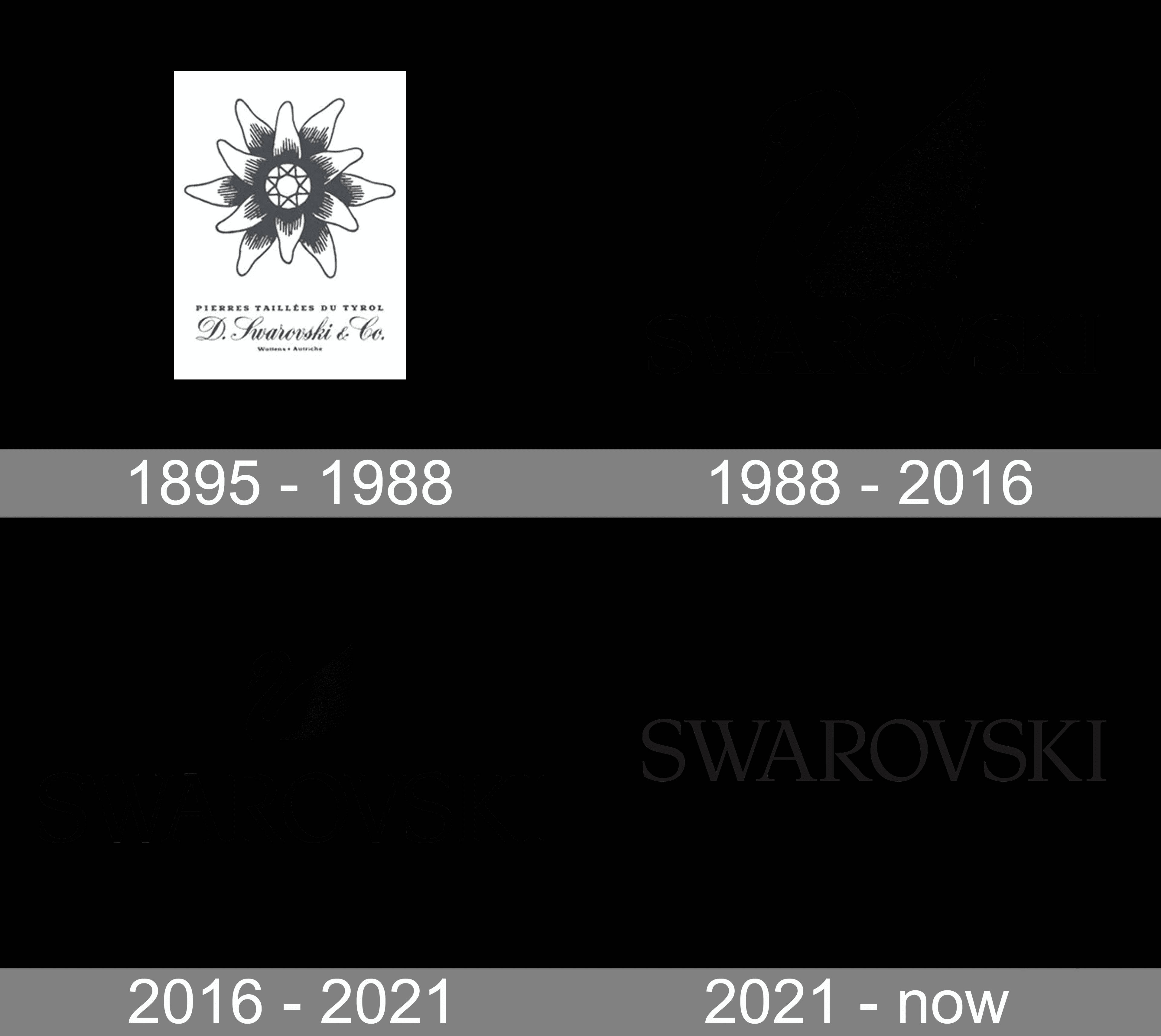 標誌 桌布 壁紙 — 黑色背景展示 Swarovski 標誌的演變，四個按時間順序排列的時期以白色文字標示。