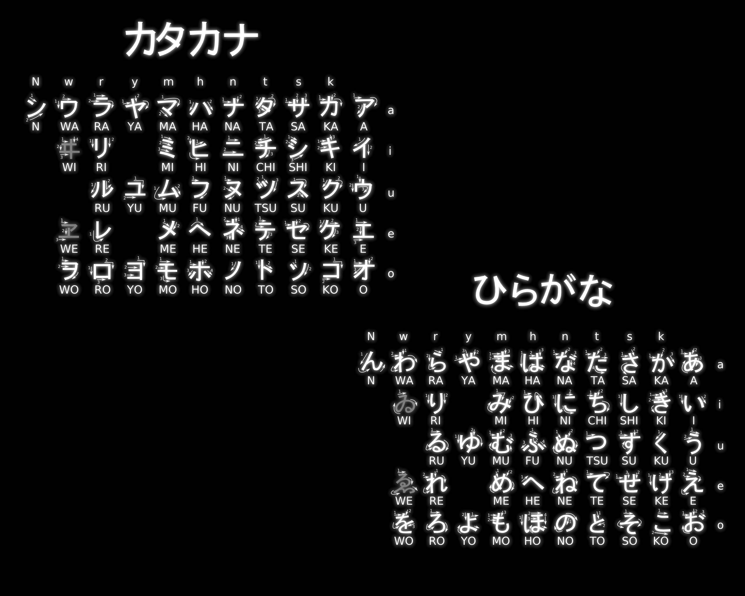text 桌布 壁紙 — 黑色背景顯示日語假名和平假名字元，附有英文發音指南，以發光白色文字呈現。