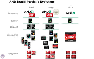 AMD圖片