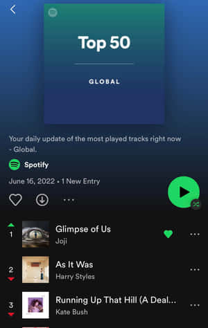 Spotify Top 50 Global 音樂排行榜，Joji 的歌曲排名第一。 — POCO Pad C1 壁紙