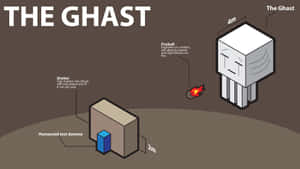 Minecraft Ghast帶有火球攻擊資訊和庇護所大小指南。 — 我的世界苦力怕 壁紙