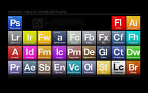 Adobe軟體圖示以彩色區塊排列成元素週期表佈局。 — 夢核 壁紙