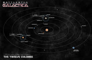 《星際大爭霸》地圖，顯示十二殖民地圍繞一顆恆星運行，帶有標籤的行星和氣態巨行星。 — 電視節目 壁紙