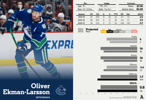 冰球運動員 Oliver Ekman-Larsson 身穿 Canucks 球衣，附有統計圖形。 — 運動風 壁紙