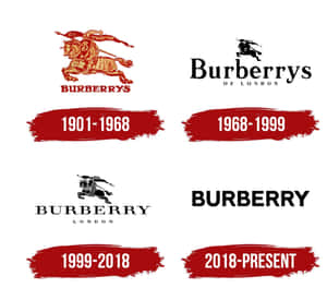 Burberry 標誌從 1901 年至今的演變，附有日期標籤。 — Burberry 壁紙