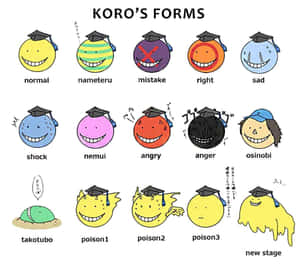 圖表顯示Koro的不同形態，附有正常、憤怒和毒藥等標籤。 — 暗殺教室 壁紙