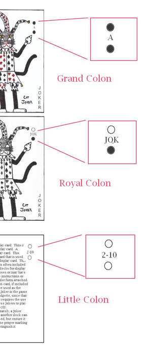 三款帶有標記符號和說明文字的插圖小丑牌設計。 — Nubia A77 壁紙