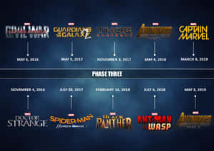 漫威第三階段電影發行時間表，包含名稱和日期。 — 4K Marvel 壁紙