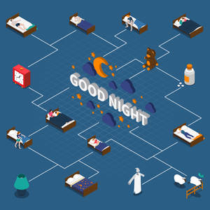 不同人士在床上睡覺，帶有「GOOD NIGHT」文字和睡前物品的等距視圖。 — 晚安 壁紙