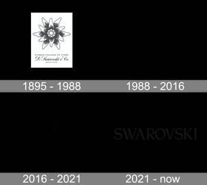 Swarovski 標誌時間線，顯示四個時代及日期。 — 灰色 壁紙